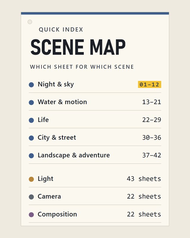 Scene Map: which sheet for which scene